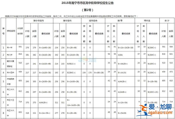 南宁升学考试可靠吗初中 南宁桂华高中升本率有多少？