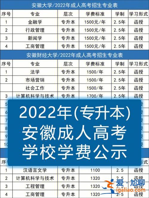 函授专升本学费多少钱 成人高考专升本学费一般是多少学制多久？