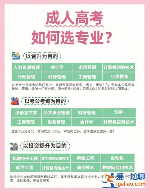 海口提升学历 海南提升学历如何报名？