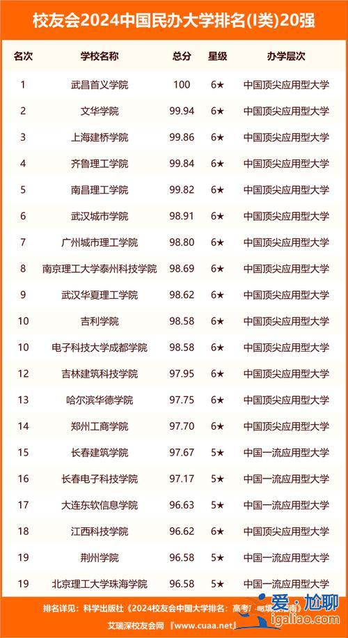 2021年蚌埠高考升学率，蚌埠一中一本率2024？