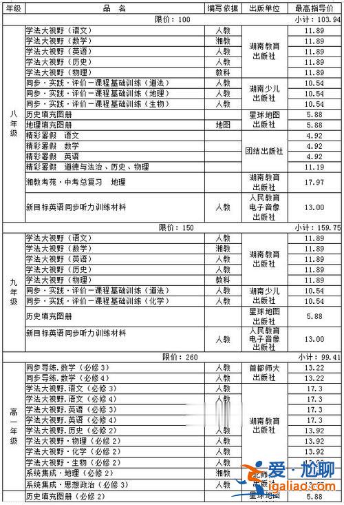 湘潭升学率？2024年湘潭普高录取率？