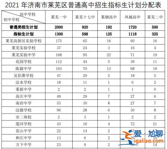 莱芜舞蹈升学考试学费 莱芜凤城高中学费一年多少？