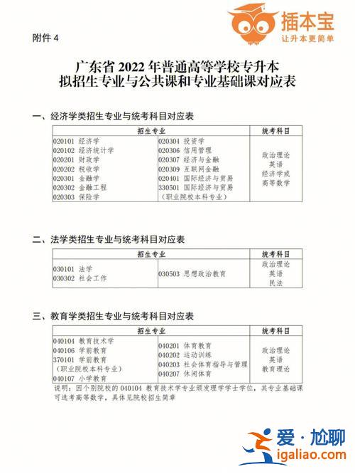 人力资源专升本科目，专升本，升人力资源管理的本科，要考哪些科目？