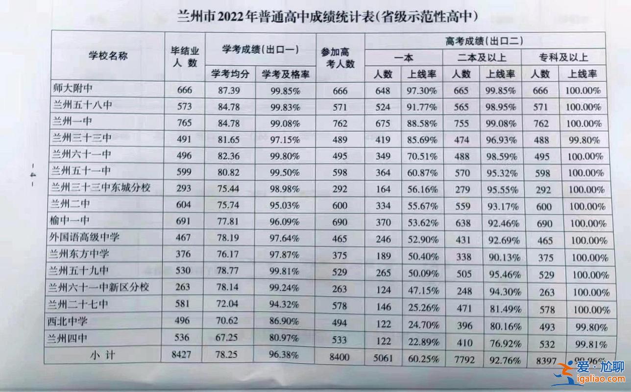 哪里可以查询高中升学率，高中升学率怎么查询？