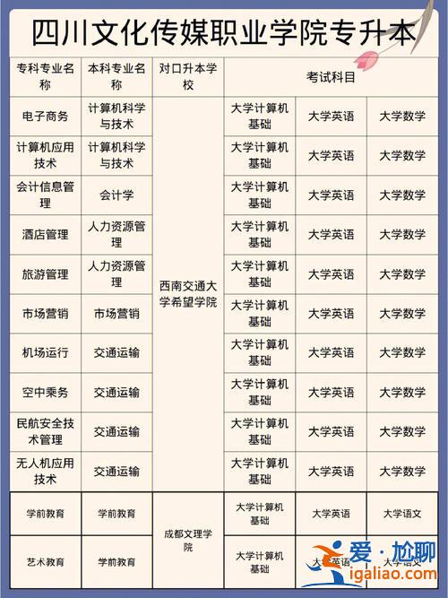传媒大学专升本报名(山东传媒职业学院的学生可以专升本吗)？