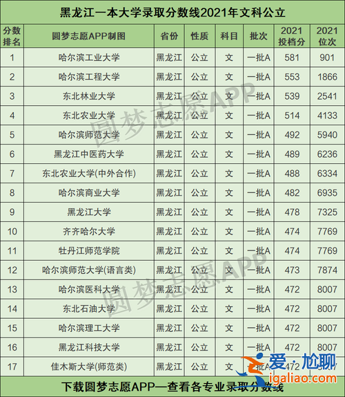 黑龙江大学升学方向排名 黑龙江大学文科专业排名，最好的文科专业有哪些？