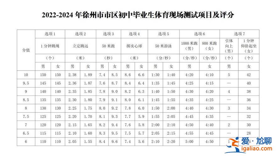 2022年徐州中考升学率(徐州十中2024中考喜报)？