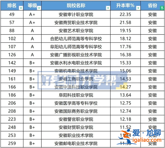 2016年安徽专升本院校？安徽的专升本院校有哪些？