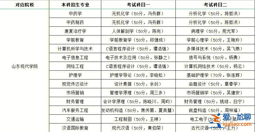 中文系专升本考试科目(专升本可以选中文系吗)？