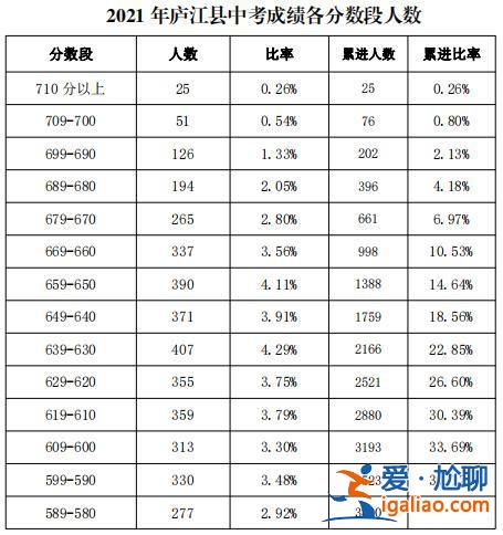合肥明德学校中考升学率？合肥50中望江东路校区中考分段？