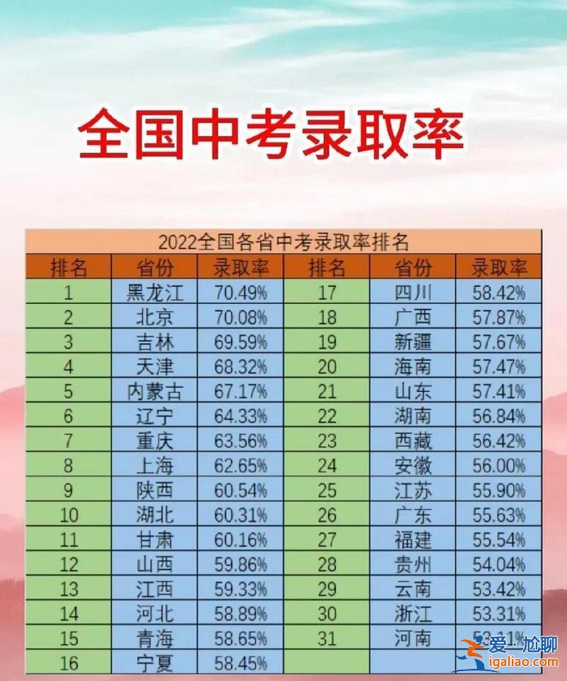 保证升学率，中考50%升学率法律依据？