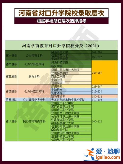 幼师对口升学机构(中专幼师对口升学有哪些可以考的大专)？
