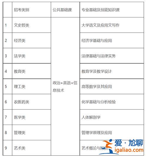 2017年管理学专升本？专升本管理学考试时间？