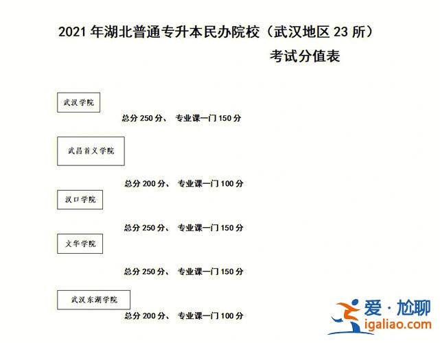 专升本考试分数怎么算 专升本分值分别是什么意思？
