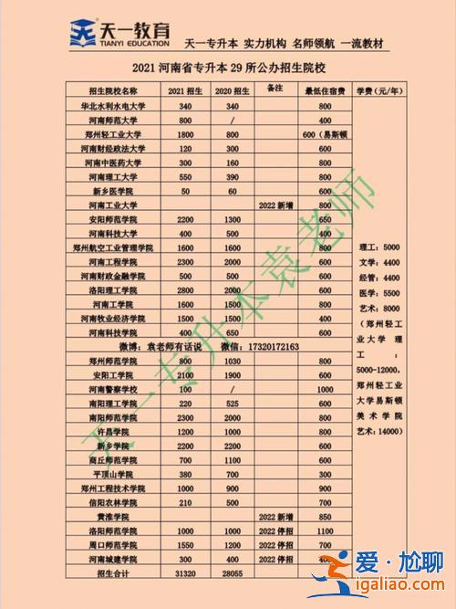 河南自考专升本院校，河南畜牧兽医专升本的院校有哪些？