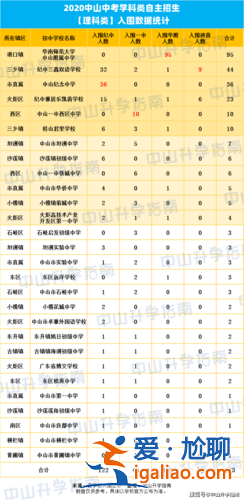 广州中山中学升学率，中山初中升学率排名？