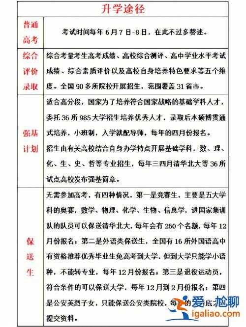 贵阳升学帮？贵阳普通高中扩招+升学路径有哪些？