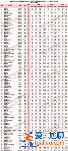 福建提升学历分数线 福建高考285分能上什么学校？