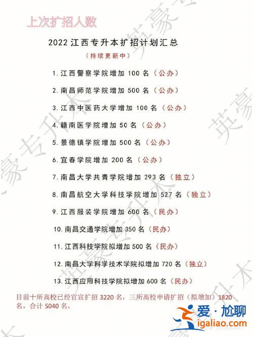 江西南昌大学专升本 专科考本科能考南昌大学嘛？