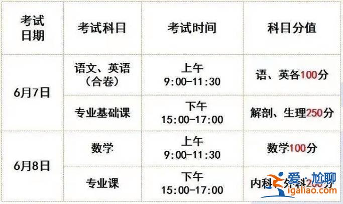 可以对口升学的本科院校？2024年河北省对口高考升学本科院校有哪些？