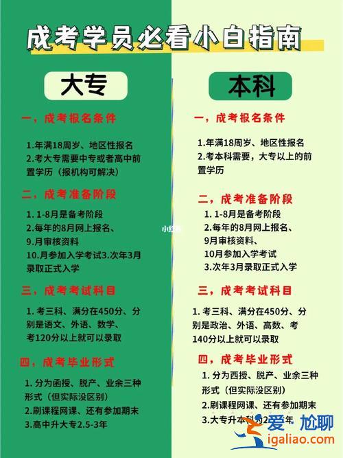 升学历哪里好 我想问一下提升学历最好是去哪里报名？