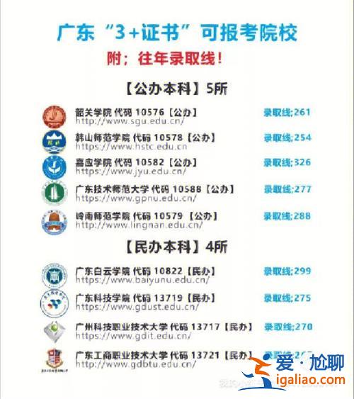高职高考升学分要多少(高职高考228分可以上什么学校)？