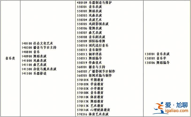 对口升学文学 女孩对口升学选什么专业好？