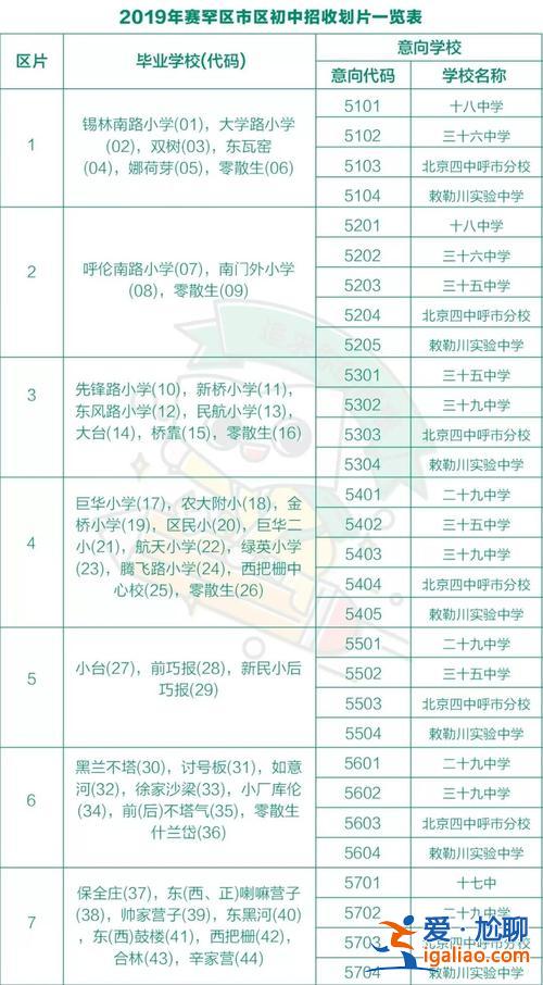 2018年升学划片学校，内蒙古对口升学可以考哪些学校？