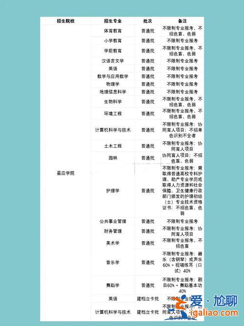 普通专升本报考条件(报专升本需要什么条件)？