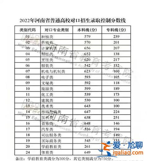 河北对口升学本科线多少分(2024年河北对口专业高考分数线)？