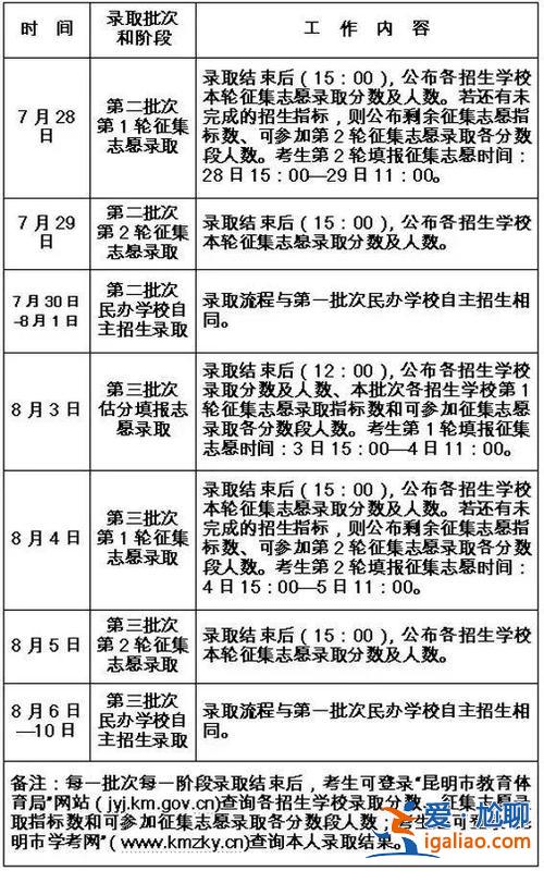 昆明普高升学 昆明初中升高中如何报志愿？