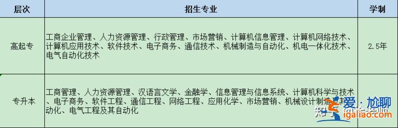 网络教学升学历？网络教育学历哪个专业比较好？