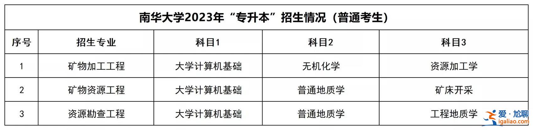 湖南大学自考专升本？2023年湖南专升本报名条件？