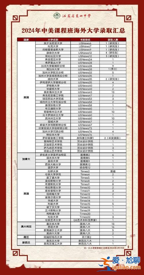 番禺升学率(番禺中学2024高考喜报)？