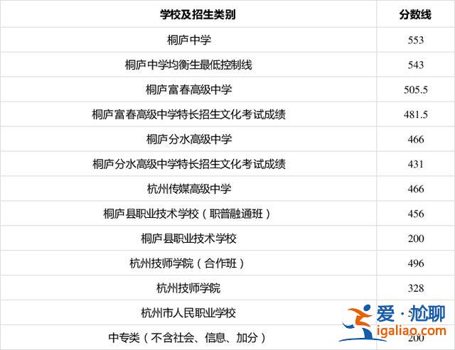 浙江桐庐中学升学率排名？桐庐中学一本升学率？