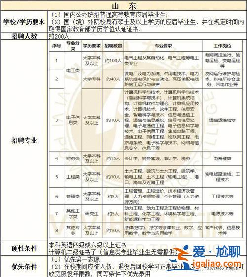 福清市提升学历中心 福清核电招聘条件？