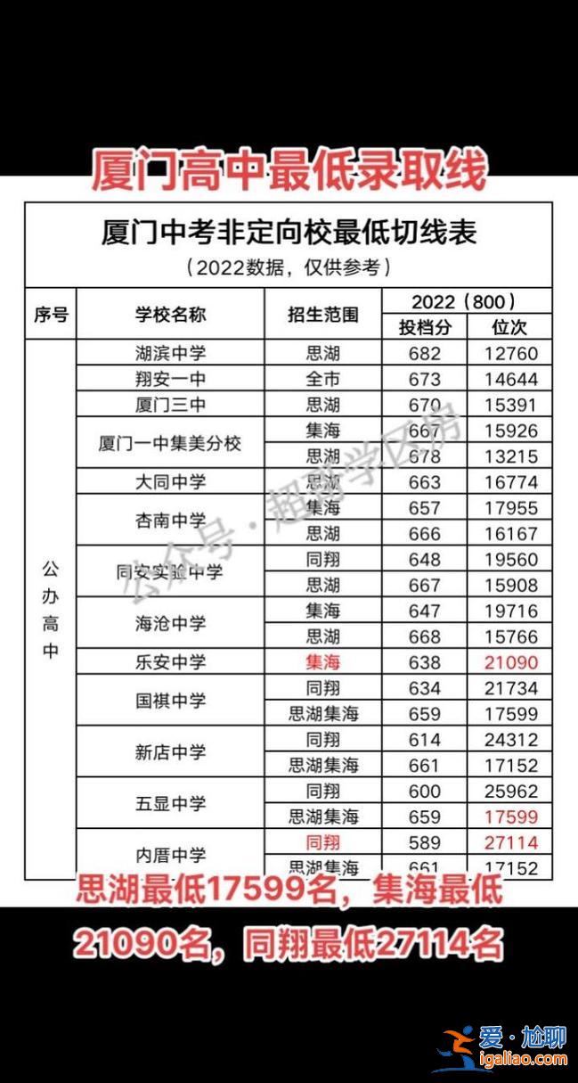 厦门升学政策，厦门中考升学指南？