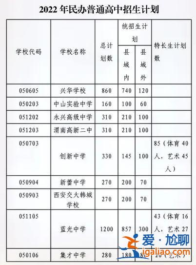 渭南升学率，渭南市每年有多少学生考上一本？