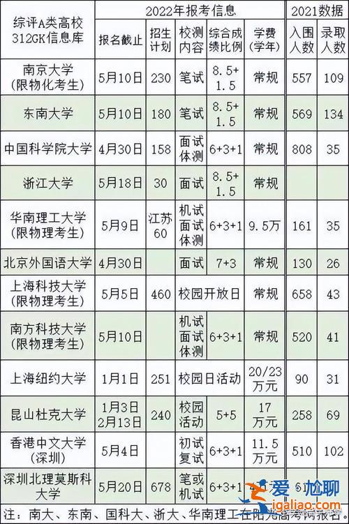 2021淮安中高考升学率 2024淮阴中学600分以上多少人？