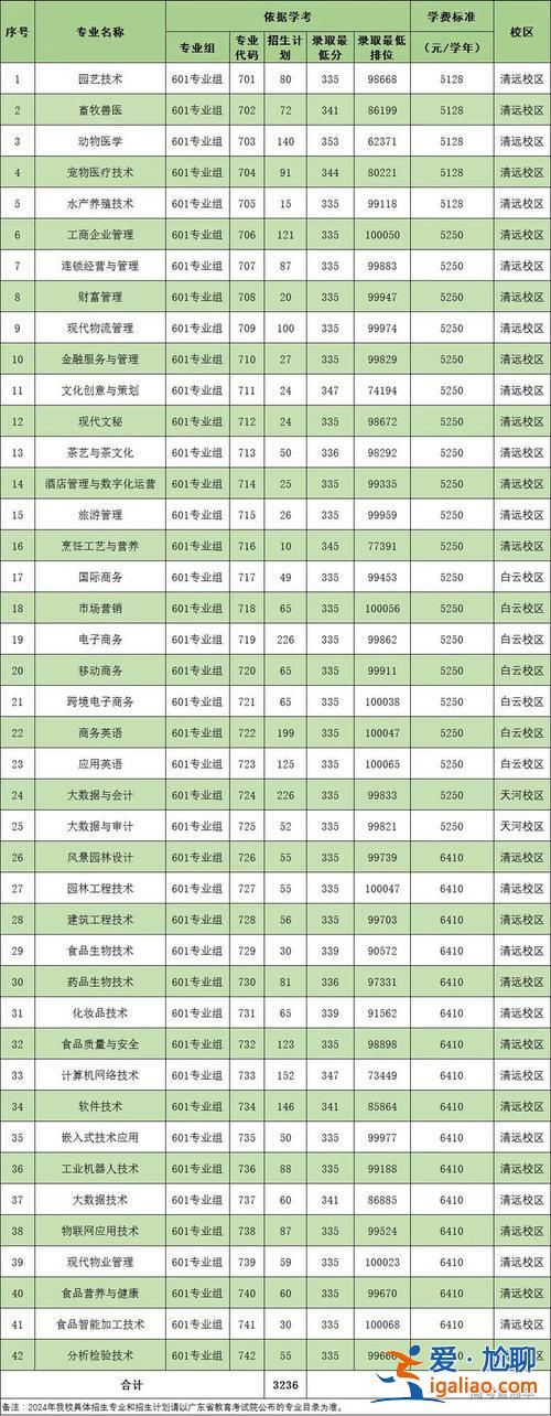 河南药学专升本院校 郑州铁路职业技术学院药学系专升本对口学校有哪些？