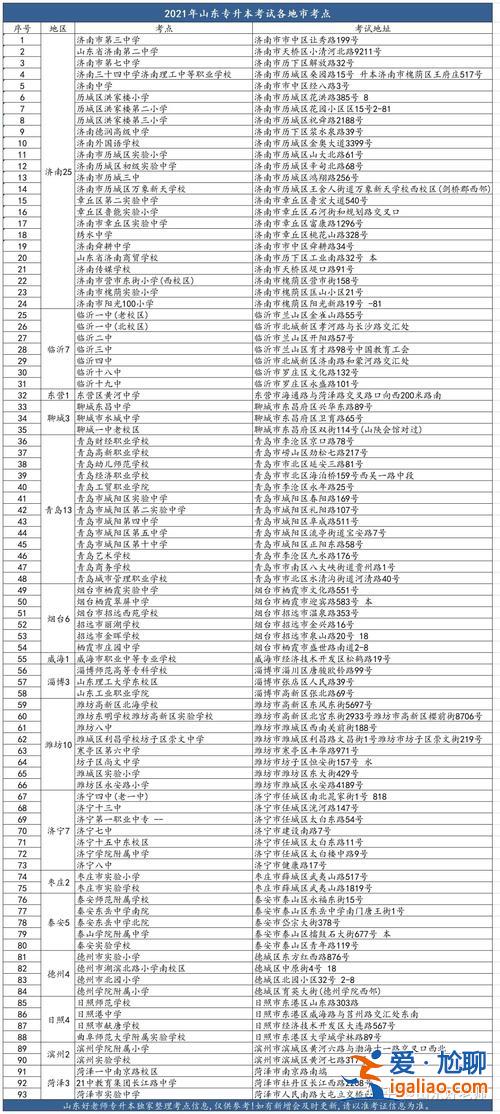 山东专升本在哪里考试，山东专升本考试地点是随机分配吗？