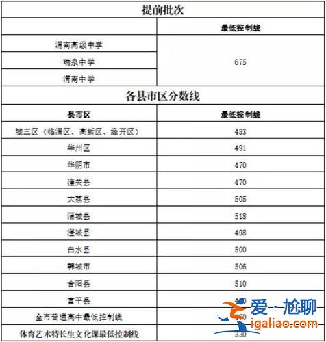 渭南文化中学高考升学率(渭南中学是公立学校还是私立学校)？
