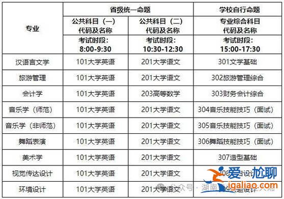 网络教育专升本价格，网络教育专升本学位英语和统考难吗？