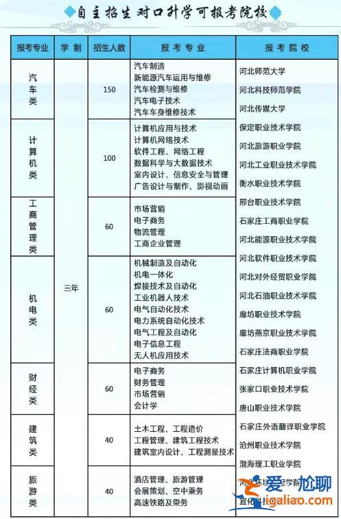 承德职教有升学班吗吗 承德公办中专学校有哪些？