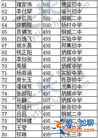 天长初中升学率高吗 天长中学2023中考招生人数是多少人？