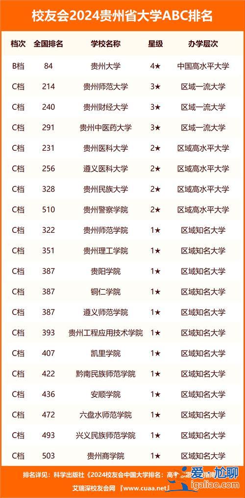 2017年贵州大学专升本，贵州大学2024专升本录取分数线？