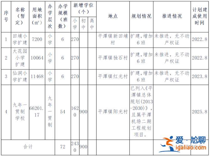 惠州平潭中学高考升学率 惠阳区平潭中学高中升学率怎么样？