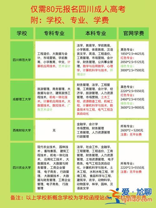 成人教育专升本学校？专升本脱产的大学有哪些？