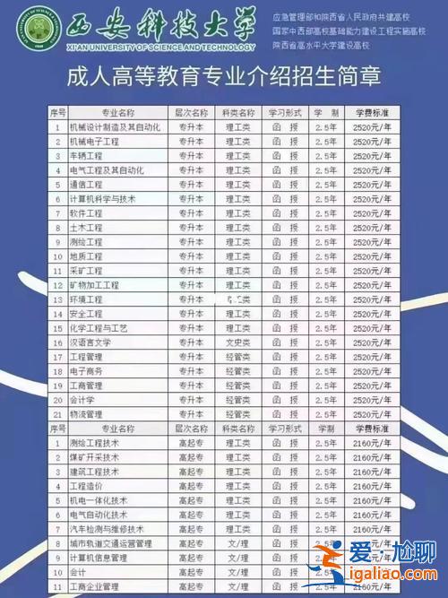 宁波江北提升学历专业机构 重庆成人教育学历提升机构排行？