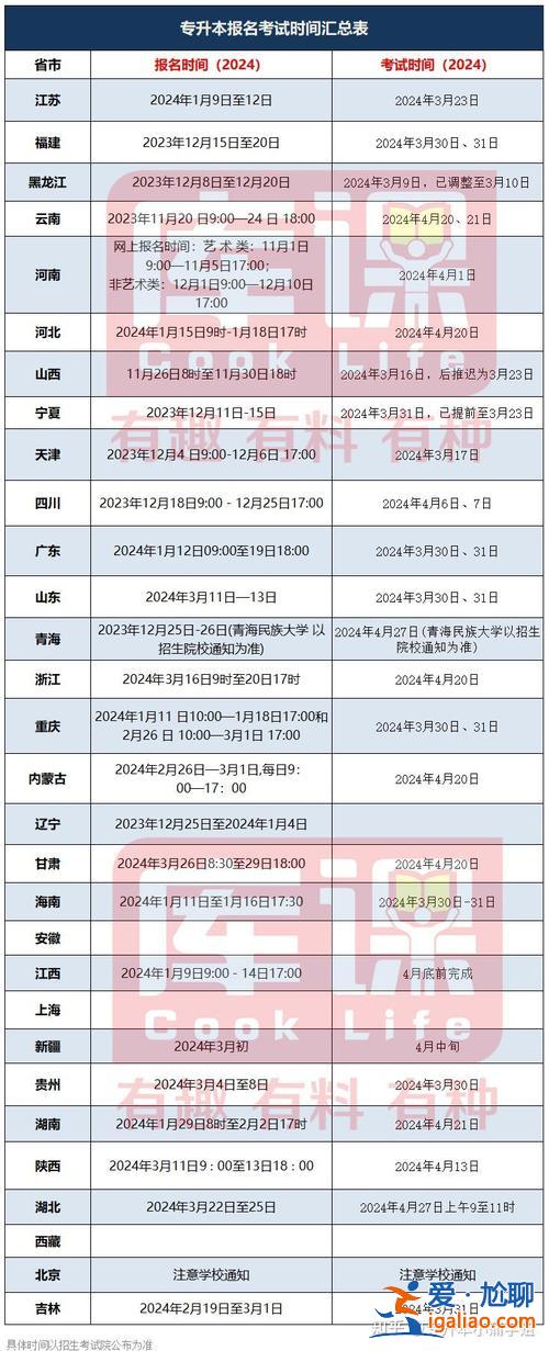 自考专升本考试报名时间(2024专接本报名时间及流程)？